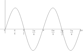 Grafik Math Microsoft Mathematics 4.0 in the Classroom